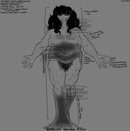Subject: original character (development) | Full body and detailed sketches (pt.2)